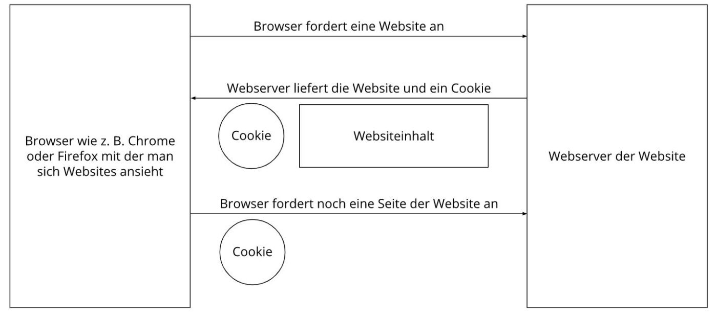 Küchen Bosak